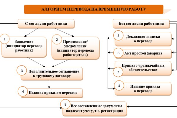 Кракен ссылка 2025