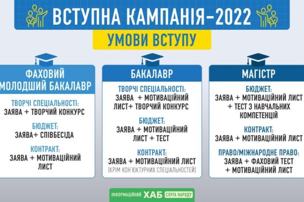 Ссылки на сайты в даркнете